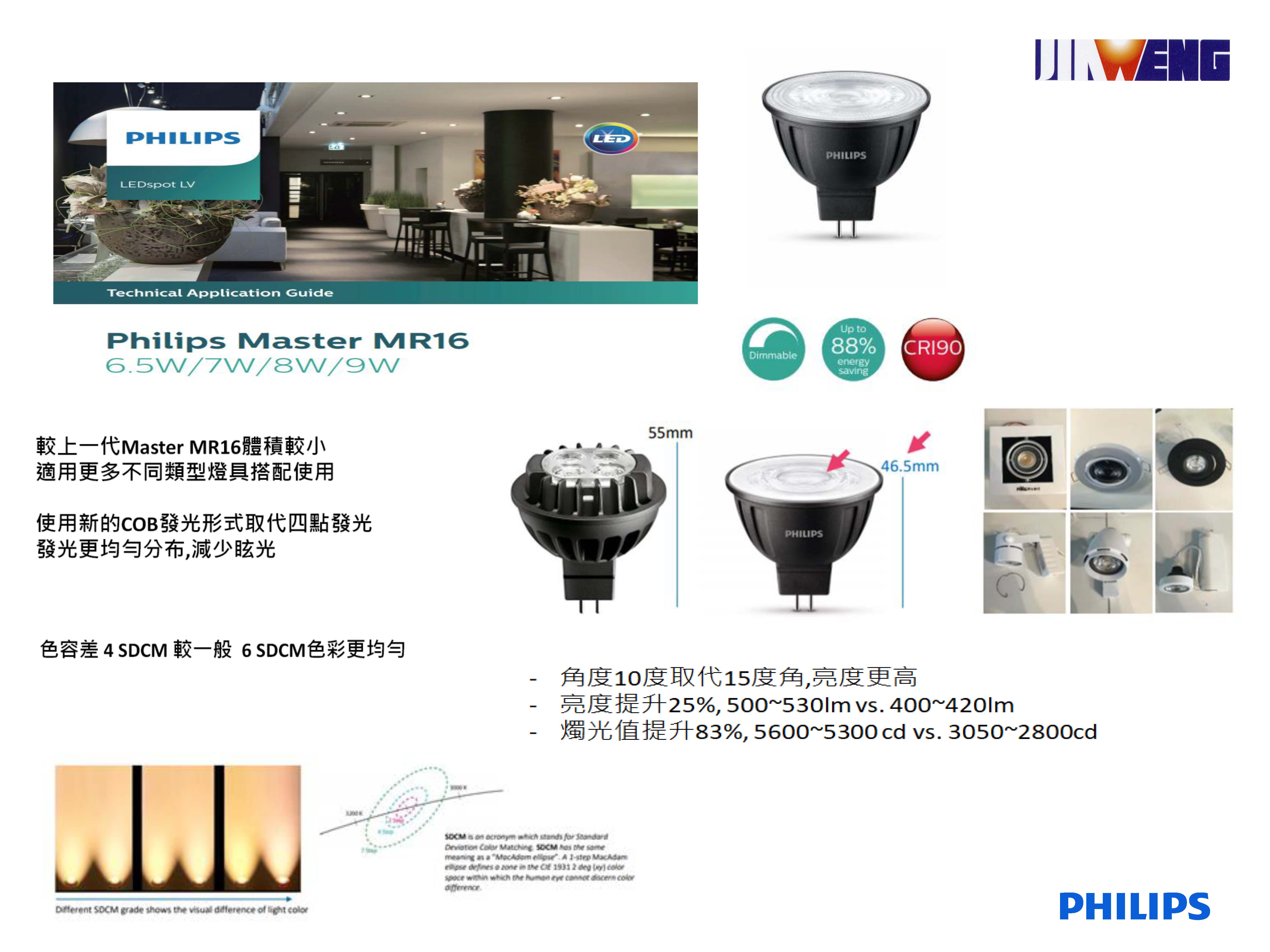 20180815034232_飛利浦 LED MR16杯燈.jpg 20180815034232_飛利浦 LED MR16杯燈.jpg